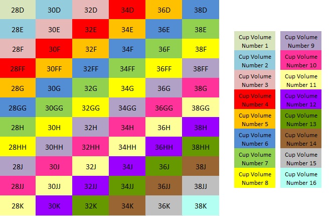 Bra Size Volume Chart