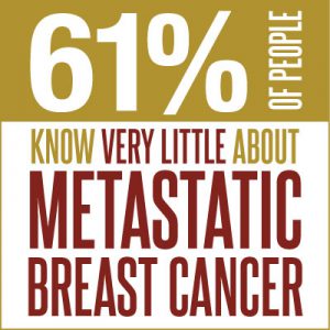 stop blaming breast cancer patients