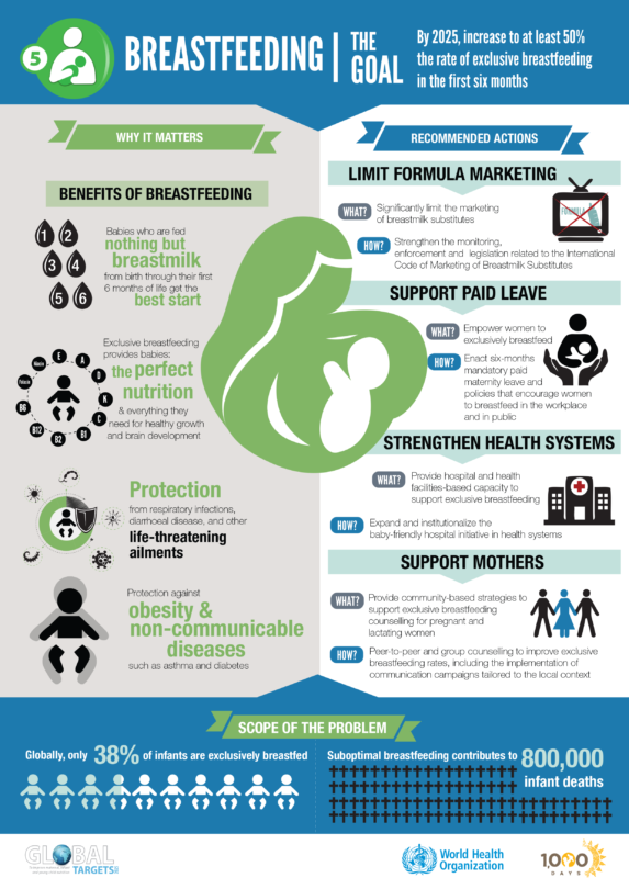 world breastfeeding week